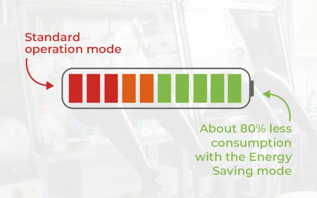 Energy Saving Mode: Use less, achieve more